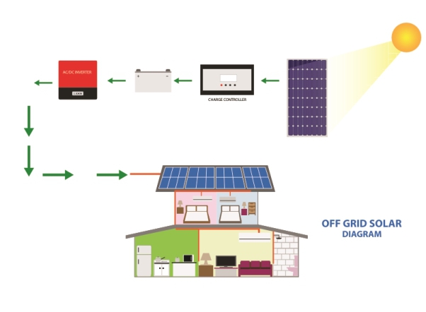 off-grid-solarna-elektrana
